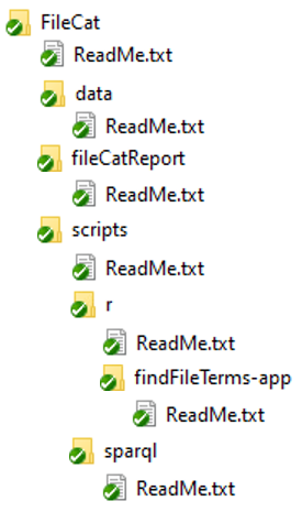 Figure 1.1 Partial folder structure for file catalog project.