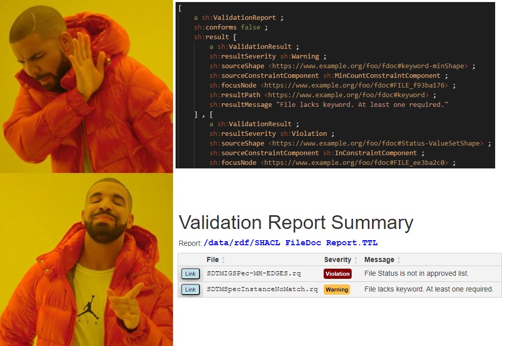 Figure 4.2 Improve Validation Reports using RMarkdown.